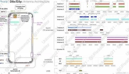 开化苹果15维修中心分享iPhone15系列配置怎么样